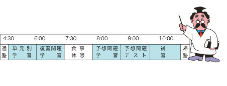 定期考査(中間・期末)対策週間参加塾生の例